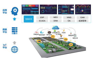 智慧工廠與大數(shù)據(jù)服務(wù) 驅(qū)動制造業(yè)數(shù)字化轉(zhuǎn)型的雙引擎